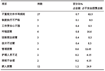 关于妇产科护理管理方面的开题报告范文