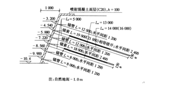 m,5 层,6 层锚管8.   m,2层,4 层锚索自由段长度均为 5.