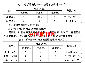 多发性骨髓瘤骨髓病理检测血管内皮生长因子的表达情况分析