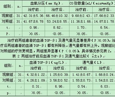 表   两组治疗前后血氧分压和co 弥散量比较(?x±s)