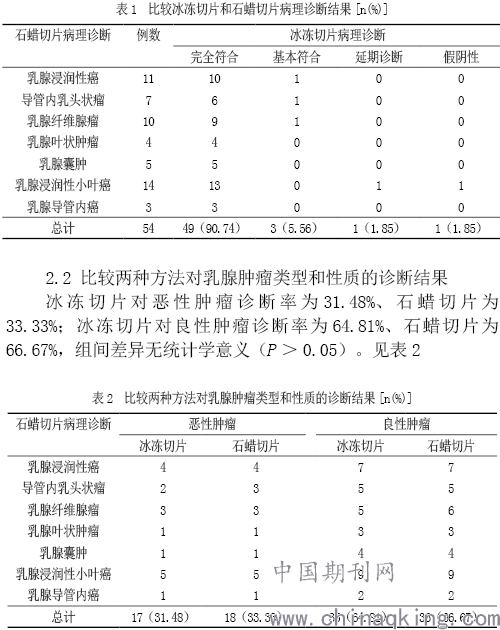 乳腺肿瘤术中冰冻切片与石蜡切片病理诊断的临床价值比较