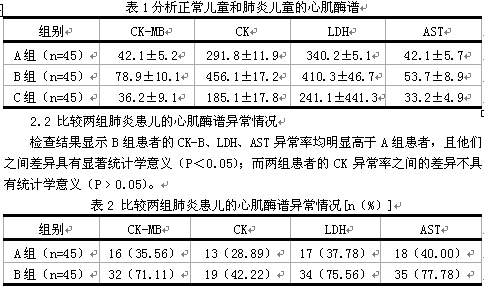 1 分析正常儿童和肺炎儿童的心肌酶谱2 结果用统计学软件spss16.