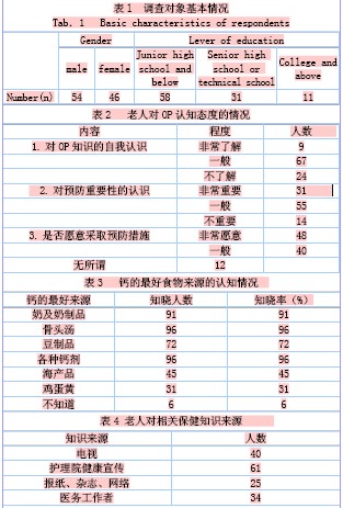 人口学特征分析_swot分析