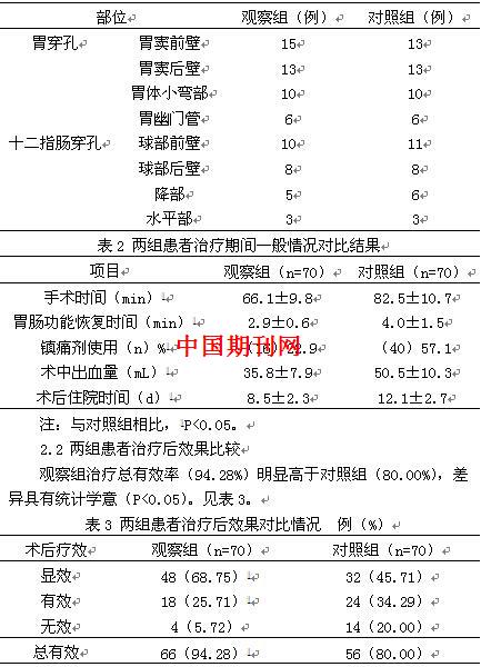 两种手术方式治疗老年胃穿孔患者的疗效分析