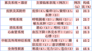 丹红注射液致过敏性休克文献分析