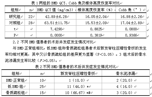 骨密度对骨质疏松性骨折pvp术后新发脊柱压缩性骨折的