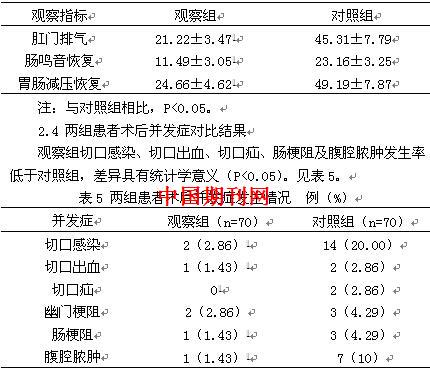 两种手术方式治疗老年胃穿孔患者的疗效分析