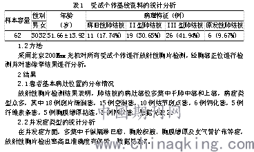 放射线胸片诊断肺结核的回顾性分析