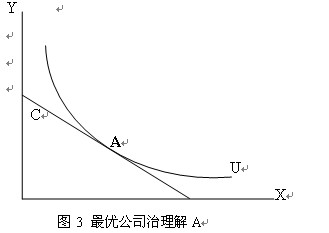 关于公司内部治理代理问题的本科论文范文