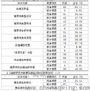 糖尿病广告与人口调查_高血压糖尿病药物广告(2)