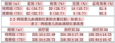 关于新生儿黄疸的分类早期护理干预的毕业论文范文