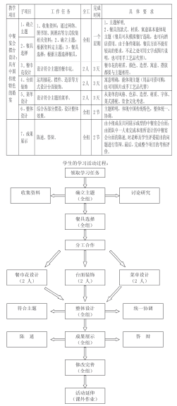 中餐服务流程