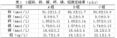 抗凝剂对微量元素测定结果的影响