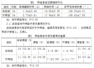 优质护理服务模式在骨科人工关节置换患者护理