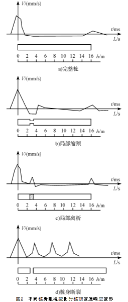 低应变反射波法检测基桩完整性的研究