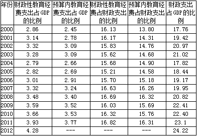 gdp 一览表 历年_世界gdp增速一览表