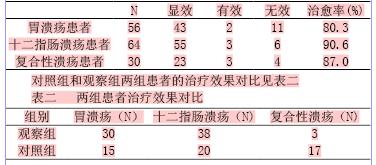 关于消化性溃疡内科治疗观察的毕业论文题目范文