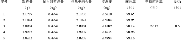 表2 含量限度由于制剂中马来酸氯苯那敏含量低,暂定为标示量的90.