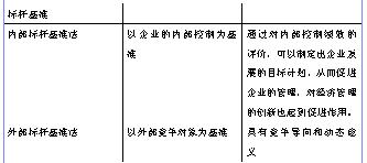 关于新形势下乡镇企业经济管理的策略的专科毕业论文范文