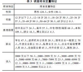 基于消费者视角的品牌价值十要素模型改进与实