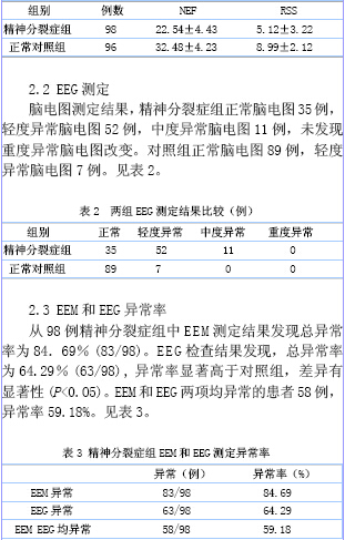 精神分裂症患者的探究性眼动分析及脑电图的研究