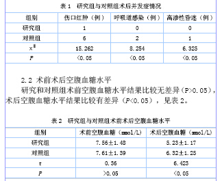 糖尿病合并急性阑尾炎患者的围手术期护理方法