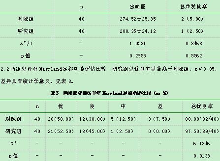 表2  两组患者术中出血量及术后并发症情况比较(n;ml;%)