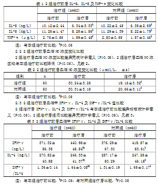 建议临床观察_临床观察是什么意思_临床观察合同