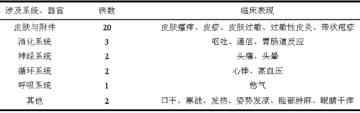 a型药物不良反应_药物不良反应监测_不良反应监测方法