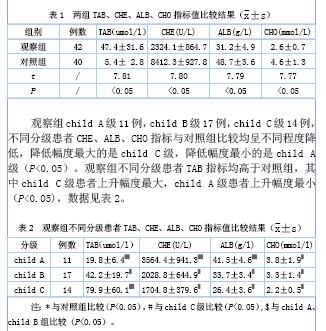 肝炎肝硬化患者的肝功能检验结果分析 徐霞