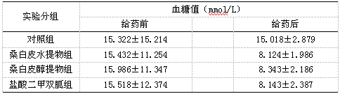 ②桑白皮醇提物:桑白皮1575g加95%乙醇9400ml(6倍量),浸泡1