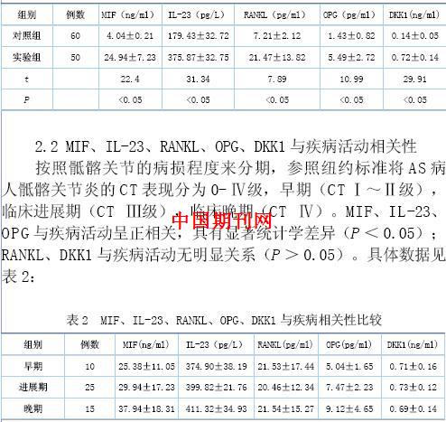 3测定指标   实验组和对照组性别,年龄等基本资料对比差异均不明显,p>