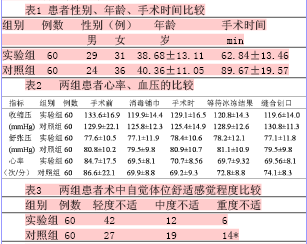 疾病 正文    灵活体位对甲状腺手术患者心率血压及舒适度的影响研究