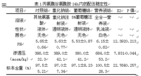 丙胺酰谷氨酰胺的超说明书配伍与临床应用