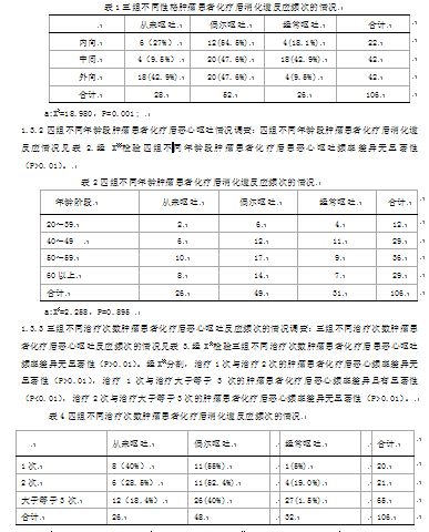 胃肠道肿瘤化疗患者恶心呕吐相关因素的研究