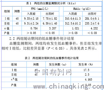 不同方法血糖监测在70岁以上2型糖尿病患者中的应用价值对比