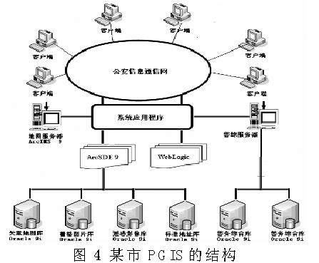 3s技术的应用_3s技术与集成_3s技术的集成应用