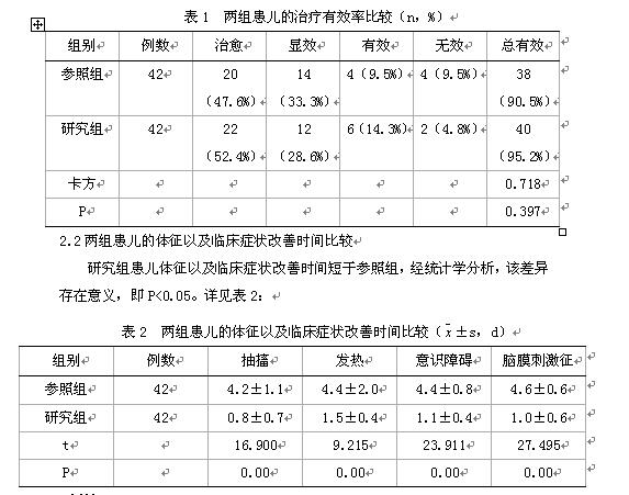 的松龙早期短程冲击疗法与地塞米松治疗小儿重