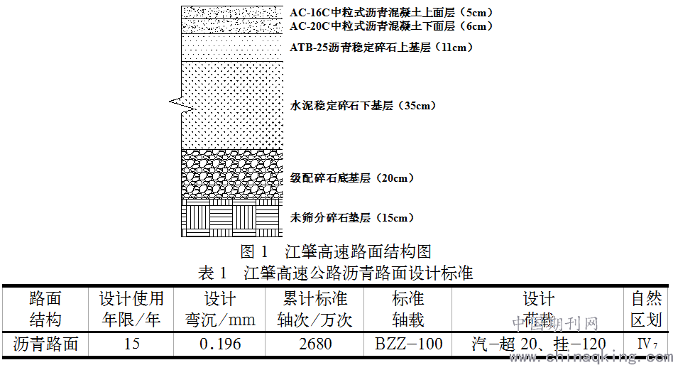 江门至肇庆方向为b线,公路面层采用沥青混凝土铺筑,路面结构如图1所示