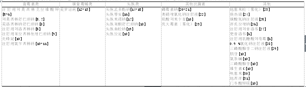 盐酸溴己新的配伍禁忌与不良反应