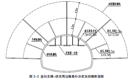 采用深浅孔注浆方案对隧道初支至止浆墙段围岩进行加固