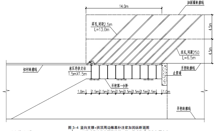 采用深浅孔注浆方案对隧道初支至止浆墙段围岩进行加固