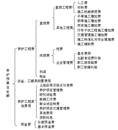 造价工程员的编号