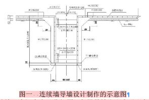 浅谈地下连续墙施工技术