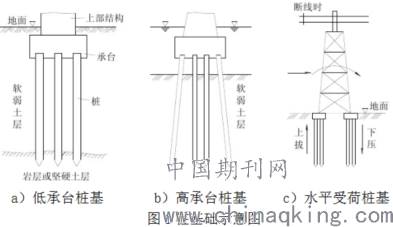 试析桩基础技术在建筑工程土建施工中的应用