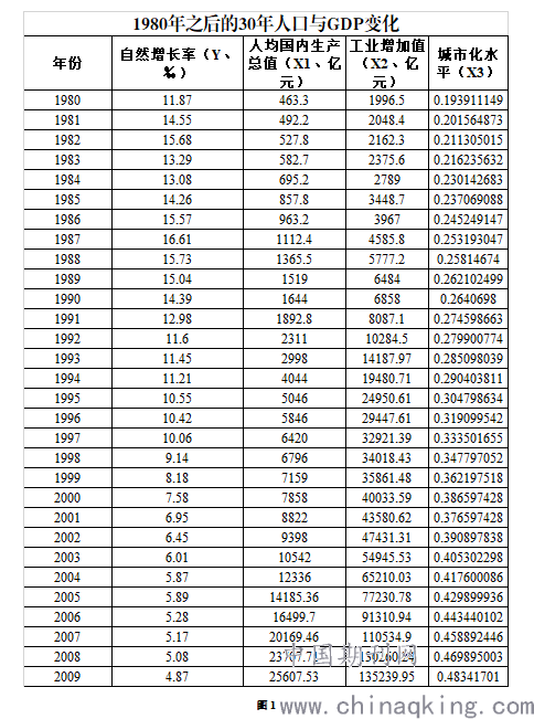 人口增长率会影响人均gdp_一个收缩型社会再也支撑不起一个扩张型政府