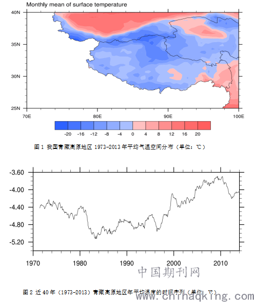 全球变暖背景下青藏高原的气候变化情况及普兰县未来气象发展方向