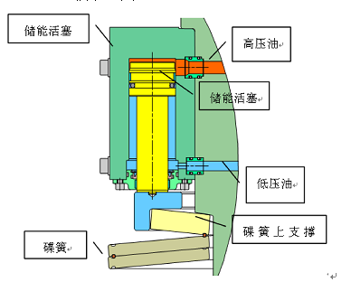 油泵原理图中的SLLG什么意思_车上显示油泵什么意思(3)