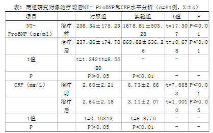 血清超敏c反应蛋白检测在评价肺结核临床疗效中的价值