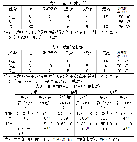 化浊消溃方配合中药灌肠对溃疡性结肠炎患者血